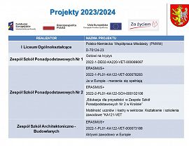 Krośnieńska oświata w roku szkolnym 2023/2024 - slajd