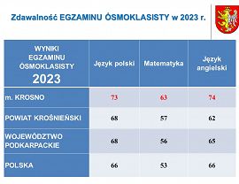 Krośnieńska oświata w roku szkolnym 2023/2024 - slajd