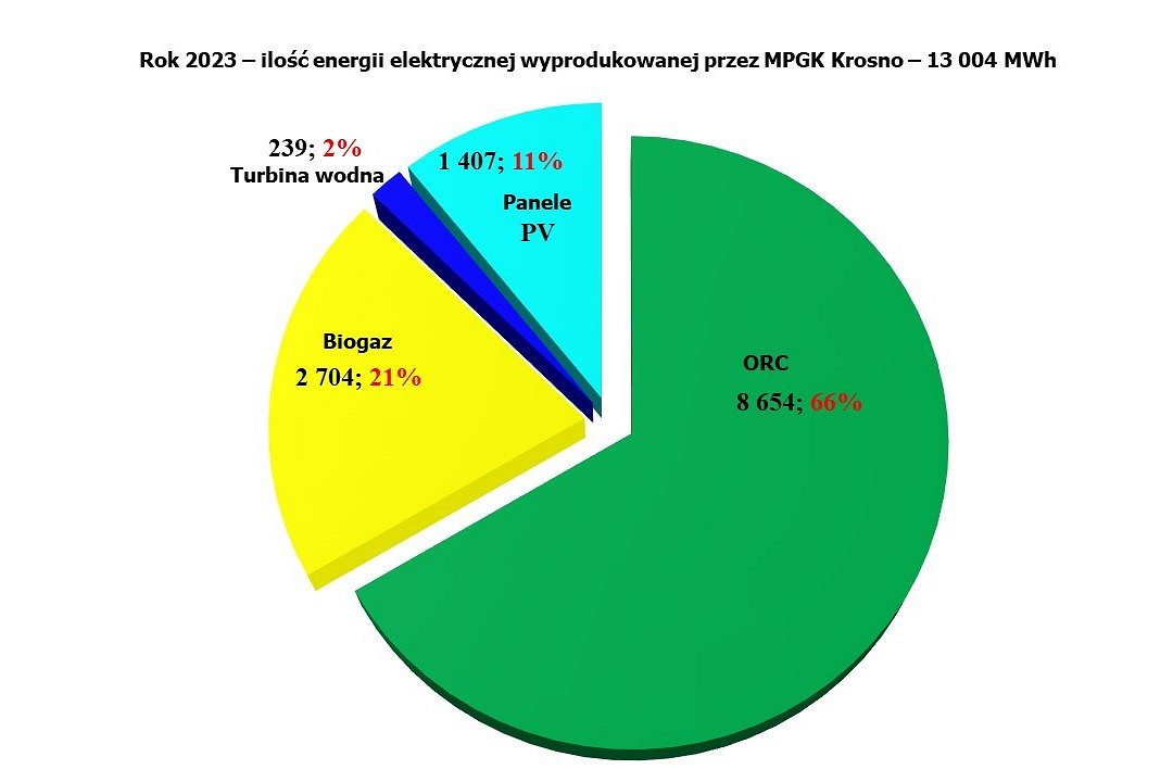 MPGK KROSNO.jpg [58.88 KB]