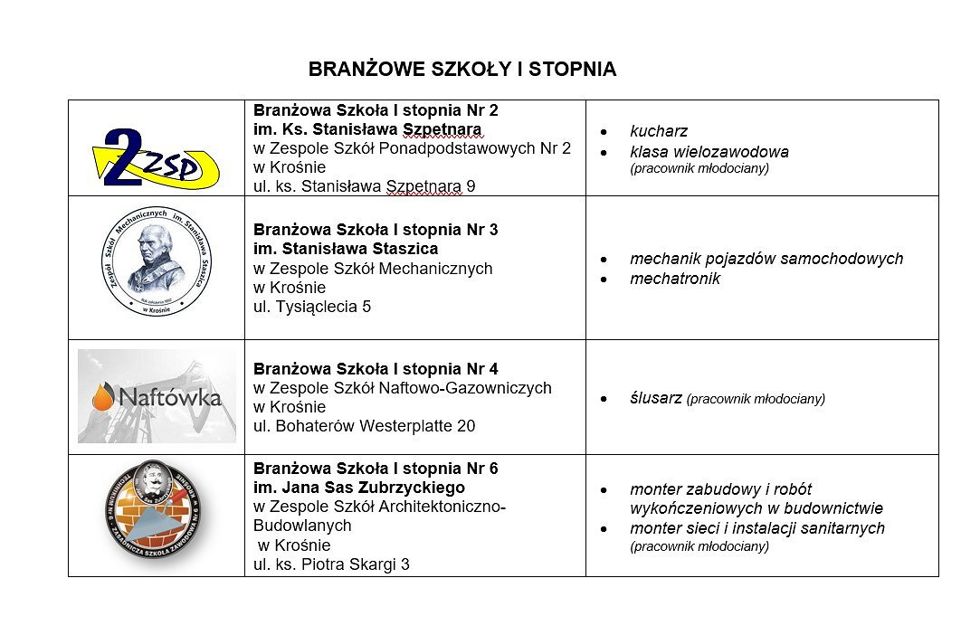 branżowe szkoły tabela.jpg [140.56 KB]