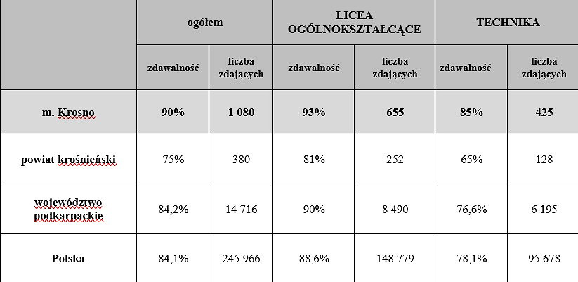 Tabela wyniki matur.jpg [51.68 KB]