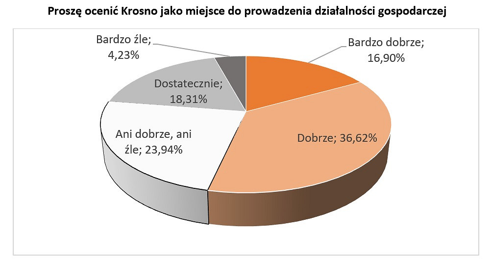 ankieta przedsiebiorcow.jpg [68.25 KB]