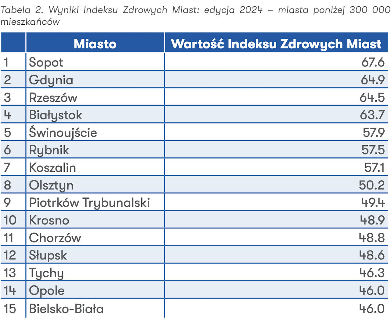 wyniki indeks zdrowych miast.jpg [254.74 KB]