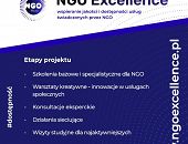 NGO Excellence – wspieranie jakości i dostępności usług świadczonych przez NGO