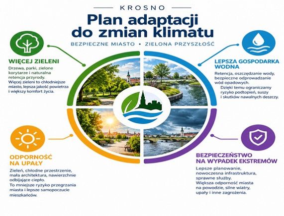 grafika klimat