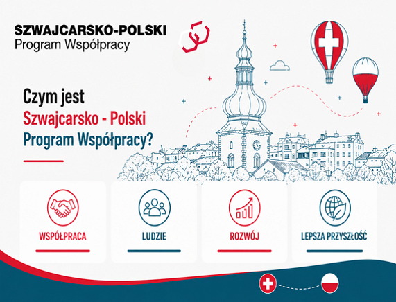 Grafika dotycząca realizowanego projektu Szwajcarsko-Polski Program Współpracy z logotypami