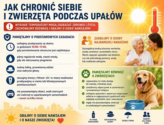 upały grafika