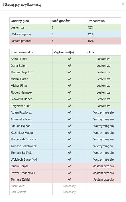 wotum zaufania głosowanie.jpg [62.77 KB]