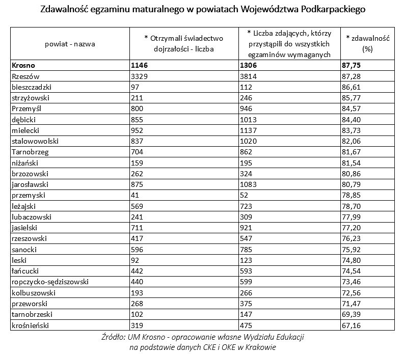 wyniki matur powiat.jpg [135.82 KB]